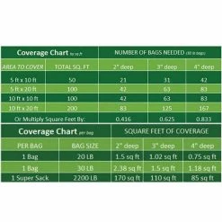 Vigoro 0.25 cu. ft. 20 lbs. 1 in. to 3 in. Grey Mexican Beach Pebble Landscape Rock -Green Haven Store vigoro bagged landscape rocks rfgmbp3 20 1f 1000