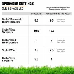 Vigoro 3 lbs. Sun Shade Grass Seed Mix with Water Saver Seed Coating -Green Haven Store vigoro grass seed 25444 44 1000
