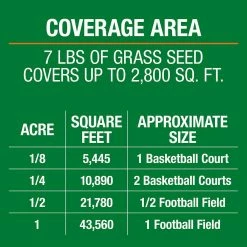 Vigoro 7 lbs. Sun and Shade Grass Seed Mix with Water Saver Seed Coating -Green Haven Store vigoro grass seed 25445 c3 1000