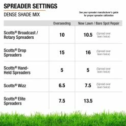 Vigoro 3 lbs. Dense Shade Grass Seed Mix with Water Saver Seed Coating -Green Haven Store vigoro grass seed 25689 76 1000