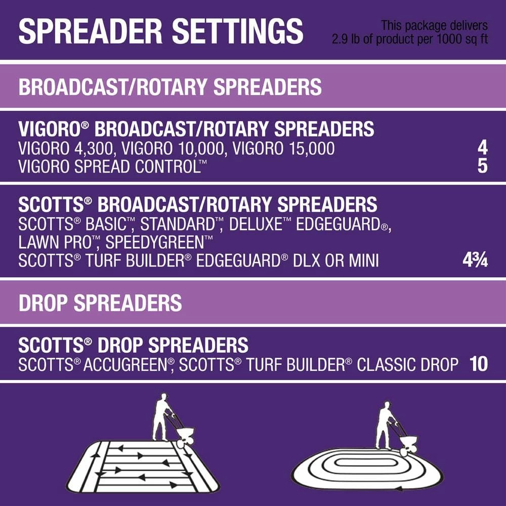 Vigoro 32 lbs. 10,000 sq. ft. Weed and Feed Weed Killer Plus Lawn Fertilizer for Southern Grass Types 9 Vigoro 32 lbs. 10,000 sq. ft. Weed and Feed Weed Killer Plus Lawn Fertilizer for Southern Grass Types - Image 7