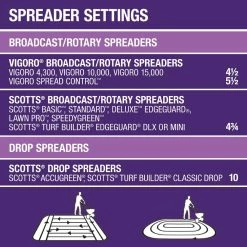 Vigoro 32 lbs. 10,000 sq. ft. Weed and Feed Weed Killer Plus Lawn Fertilizer for Florida Grass Types 19 Vigoro 32 lbs. 10,000 sq. ft. Weed and Feed Weed Killer Plus Lawn Fertilizer for Florida Grass Types -Green Haven Store vigoro lawn fertilizers 22562 1 76 1000