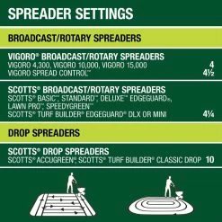 Vigoro 14 lbs. 5,000 sq. ft. Lawn Fertilizer for All Grass Types -Green Haven Store vigoro lawn fertilizers 52203pm 76 1000