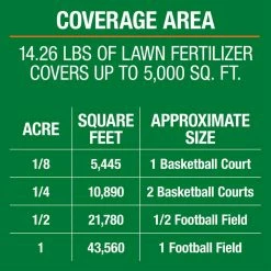 Vigoro 14 lbs. 5,000 sq. ft. Lawn Fertilizer for All Grass Types -Green Haven Store vigoro lawn fertilizers 52203pm d4 1000