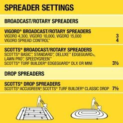 Vigoro 14.6 lbs. 5,000 sq. ft. Weed and Feed Weed Killer Plus Lawn Fertilizer 19 Vigoro 14.6 lbs. 5,000 sq. ft. Weed and Feed Weed Killer Plus Lawn Fertilizer -Green Haven Store vigoro lawn fertilizers 52210 76 1000