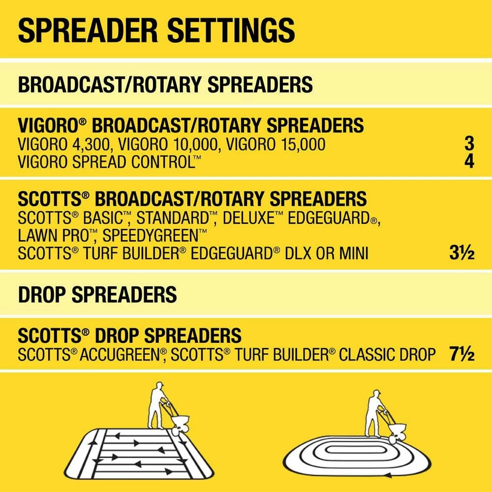 Vigoro 14.6 lbs. 5,000 sq. ft. Weed and Feed Weed Killer Plus Lawn Fertilizer 10 Vigoro 14.6 lbs. 5,000 sq. ft. Weed and Feed Weed Killer Plus Lawn Fertilizer - Image 8