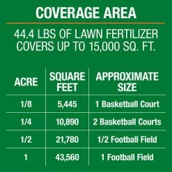 Vigoro 42 lbs. 15,000 sq. ft. Lawn Fertilizer for All Grass Types 20 Vigoro 42 lbs. 15,000 sq. ft. Lawn Fertilizer for All Grass Types -Green Haven Store vigoro lawn fertilizers 52211 d4 1000
