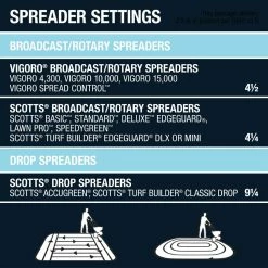 Vigoro 42.18 lbs. 15,000 sq. ft. Crabgrass Preventer and Lawn Fertilizer 17 Vigoro 42.18 lbs. 15,000 sq. ft. Crabgrass Preventer and Lawn Fertilizer -Green Haven Store vigoro lawn fertilizers 52213 1 76 1000