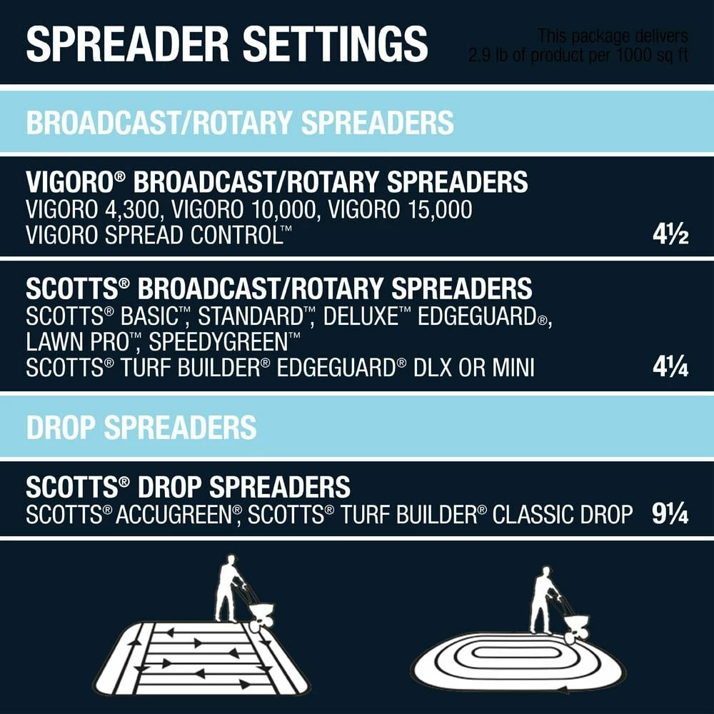 Vigoro 42.18 lbs. 15,000 sq. ft. Crabgrass Preventer and Lawn Fertilizer 9 Vigoro 42.18 lbs. 15,000 sq. ft. Crabgrass Preventer and Lawn Fertilizer - Image 7