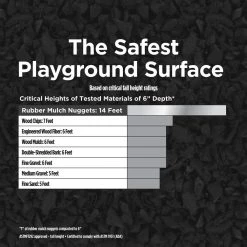 Vigoro 37.5 cu. ft. Blue Recycled Rubber Mulch 25 Bags 16 Vigoro 37.5 cu. ft. Blue Recycled Rubber Mulch 25 Bags -Green Haven Store vigoro rubber mulch gn15bl25 1f 1000