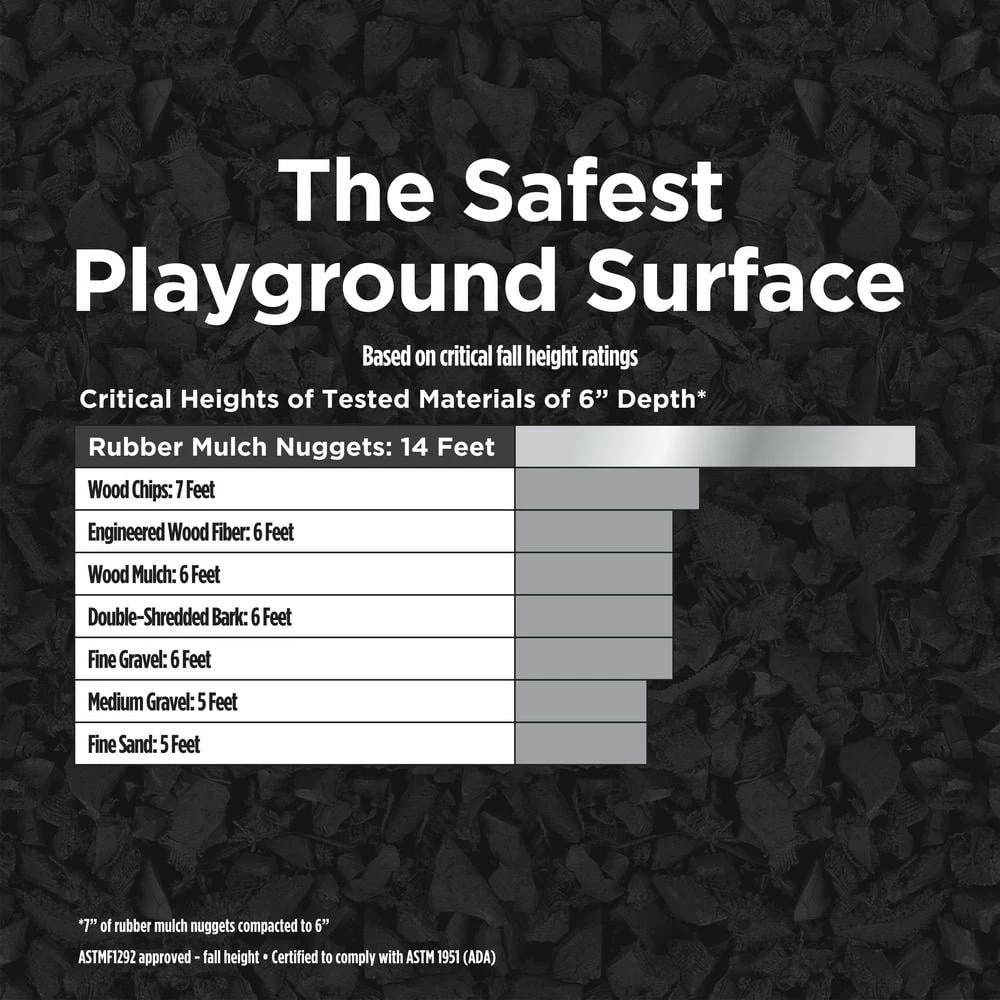 Vigoro 37.5 cu. ft. Blue Recycled Rubber Mulch 25 Bags 8 Vigoro 37.5 cu. ft. Blue Recycled Rubber Mulch 25 Bags - Image 6