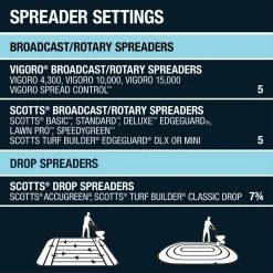 Vigoro 17 lbs. 5,000 sq. ft. Crabgrass and Grassy Weed Preventer -Green Haven Store vigoro weed killer 22524 1 d4 1000